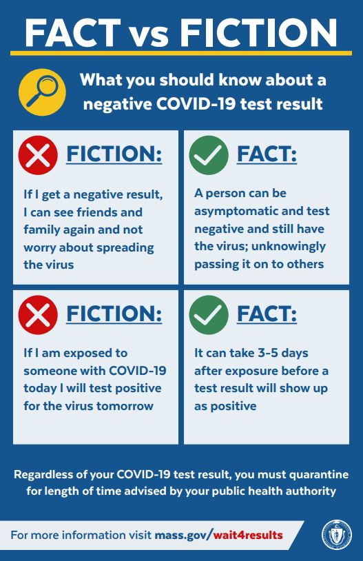 COVID-19 Negative Test Result Myths (Fact vs. Fiction)