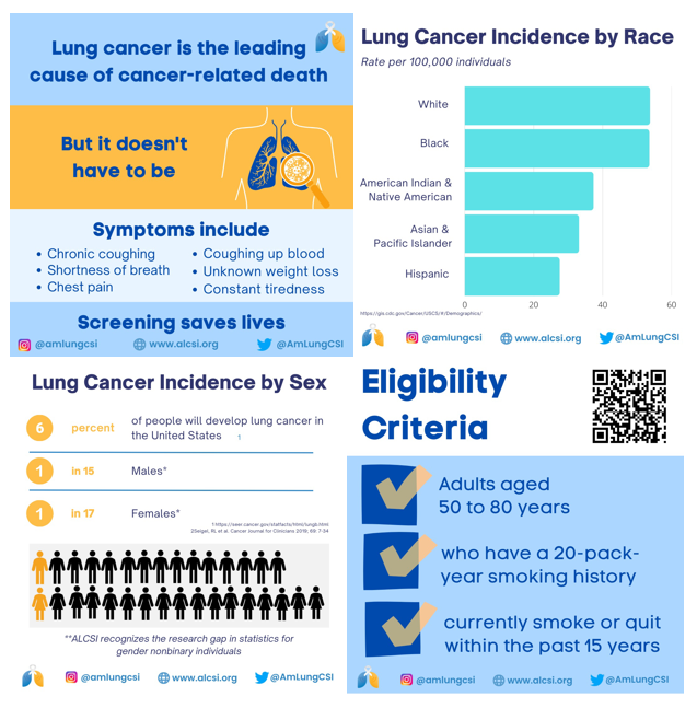 lung cancer