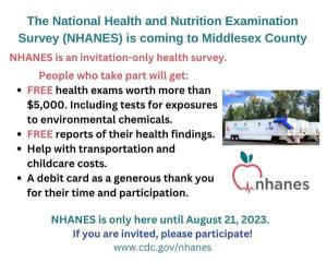 NHanes has arrived