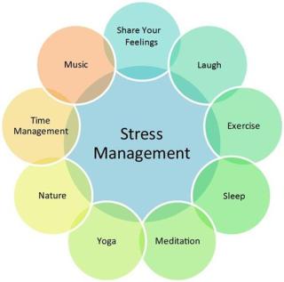 Stress Management Program