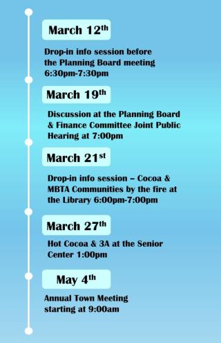 Rezoning for Section 3A - MBTA Communities - Timeline